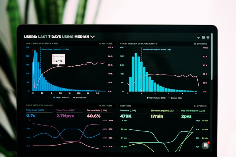 Analytics dashboard showing trading platform metrics